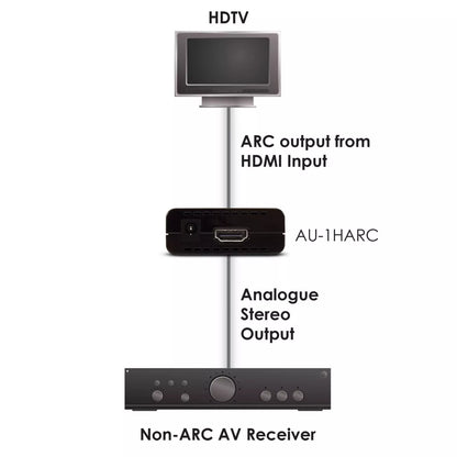 CYP AU-1HARC HDMI to Stereo Audio (2 Phono) ARC Extractor - Brand New